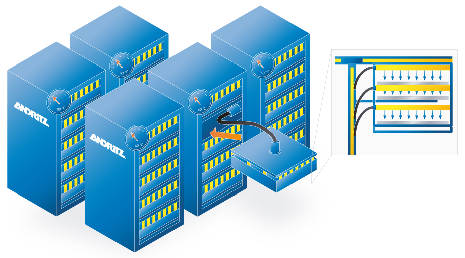 Sub-process of Cell Finishing - Testing